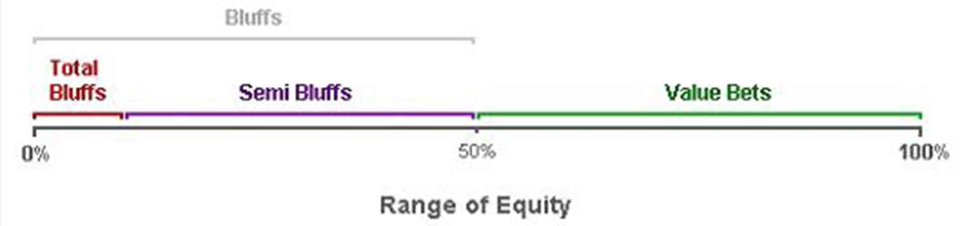 Range-of-Equity